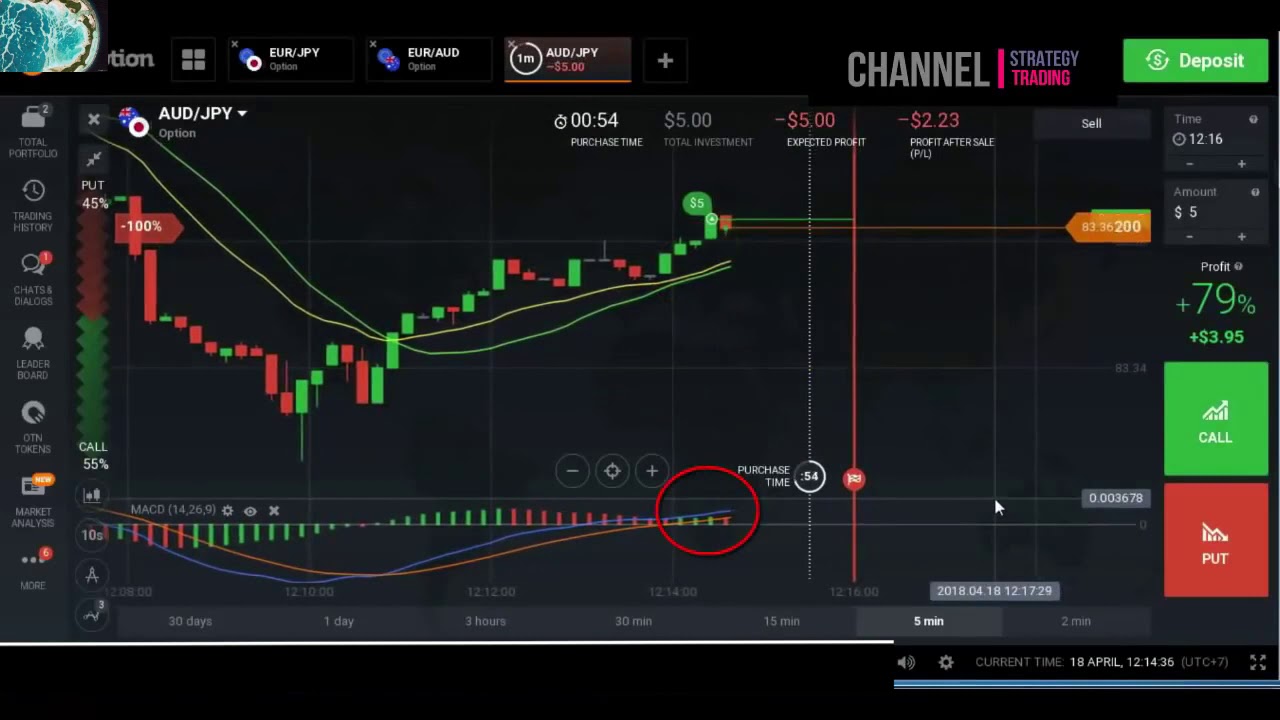 best binary signals