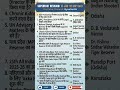 ​⚡ 15 Jan 2026 Current Affairs | Top 12 Questions Superfast Revision | GyanSarthi #Shorts#trending