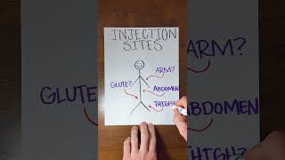Best Injection Site for Peptides: Absorption Explained #peptideinjections #glp1tips