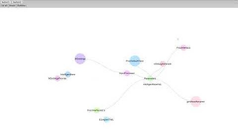 Unity3D sourcecode visualiser - live dependencies view