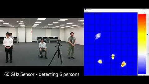 CMOS 60GHz Radar Sensor CLOSE GESTURING AND LONG RANGE DETECTION