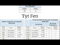Tyt Fen Nasıl Fullenir? (Sayısal 1518)