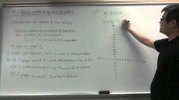 4.1 Solving systems of equations by graphing