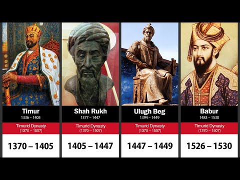 List of the Rulers of Timurid Empire
