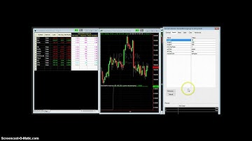 Stacked Moving Average indicator for TradeStation®