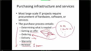 IT INFRASTRUCTURE( ch 15and 16)