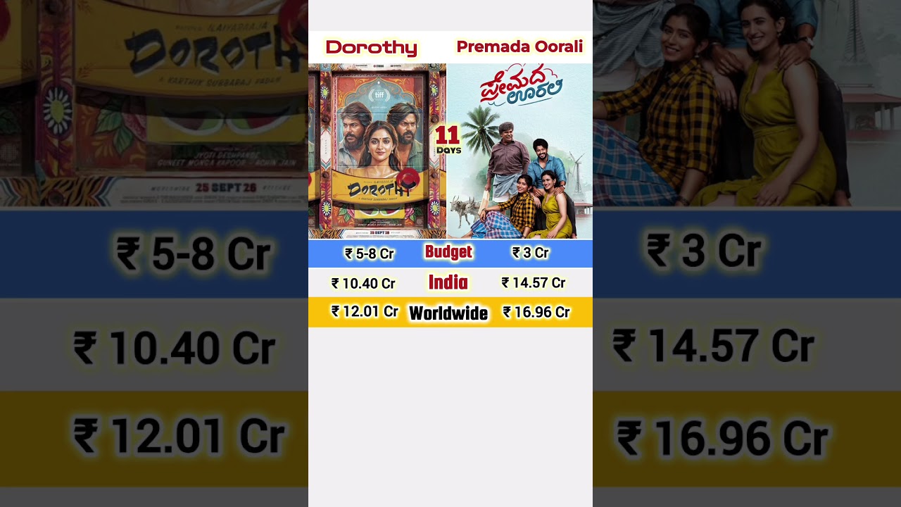 Dorothy Vs Premada Oorali Box Office Collection | New Movies Collection