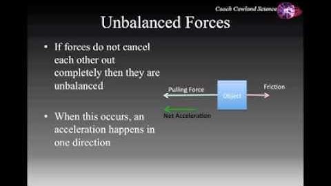 Coach Cowland Science. Motion 3. Physical Science - Motion and forces relationship