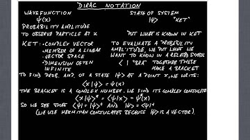 Introduction to Dirac Notation (PHAS3226 Video 3)