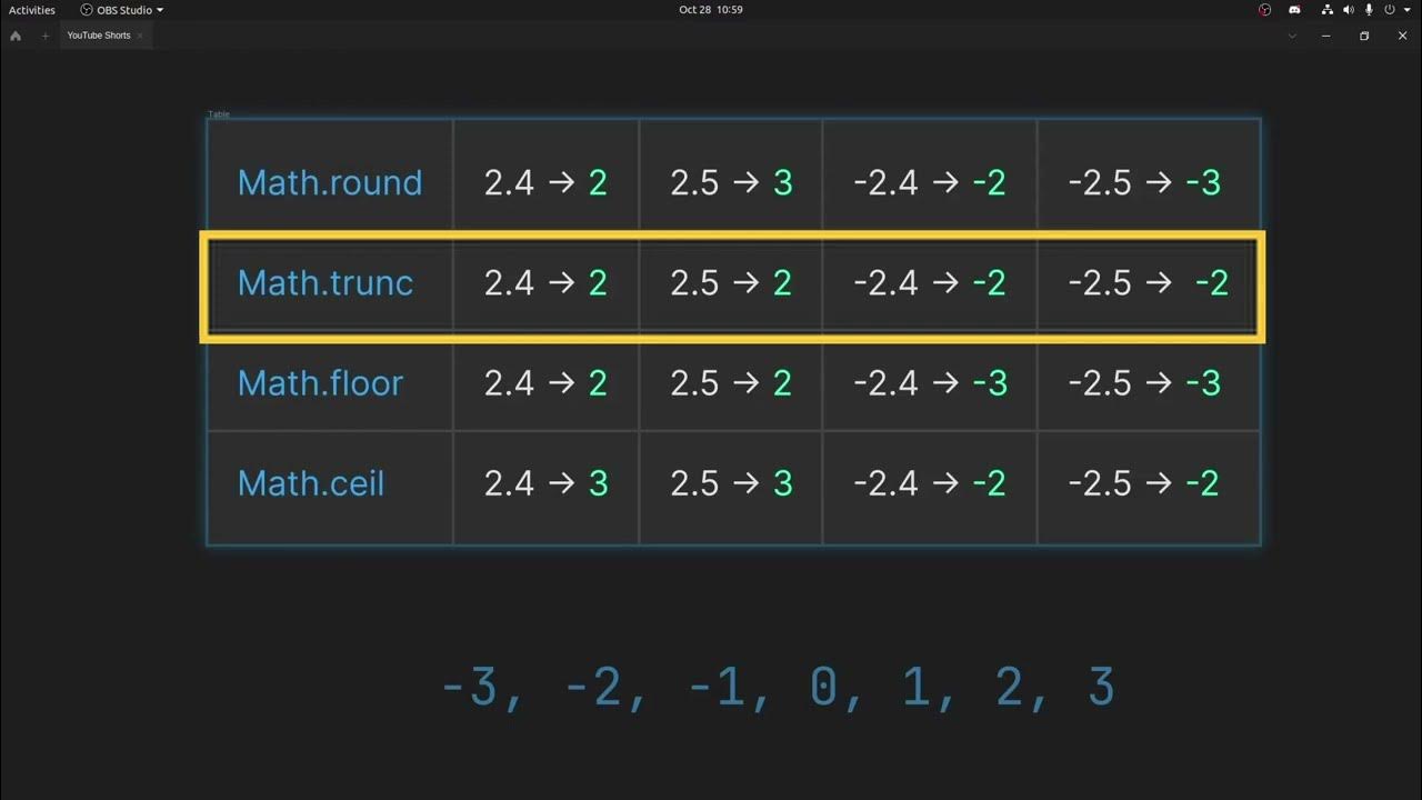 Trunc Floor And Ceil In Javascript