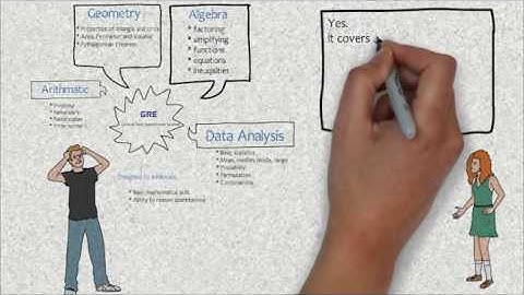 GRE Quantitative Introduction