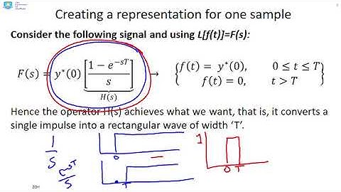 Introduction to a Zero-order-hold