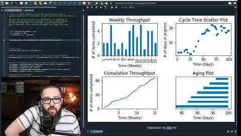 What agile metrics are you using?