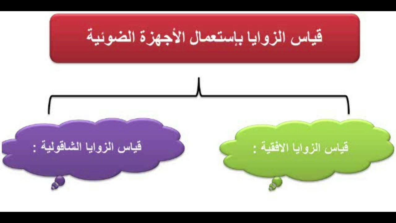 سلسلة الطبوغرافيا  الدرس 2 قياس الزوايا الأفقية والشاقولية في الطبوغرافيا  سنة ثانية هندسة مدنية