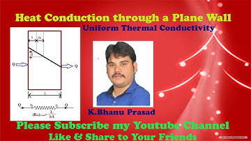 Heat Conduction through a Plane Wall (Uniform Thermal Conductivity)
