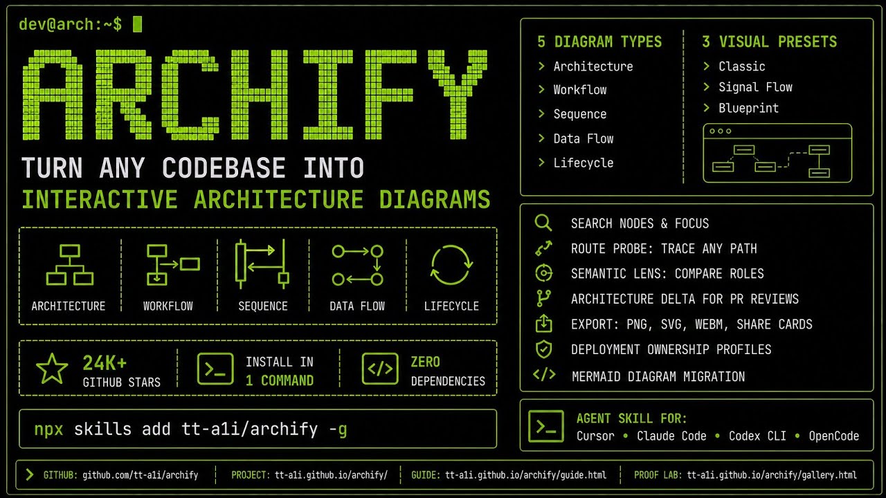 Archify: Turn Any Codebase Into Interactive Architecture Diagrams ...