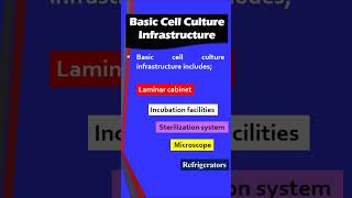 Basic Cell Culture Infrastructure | #biology | #shorts | #csirnetlifescience