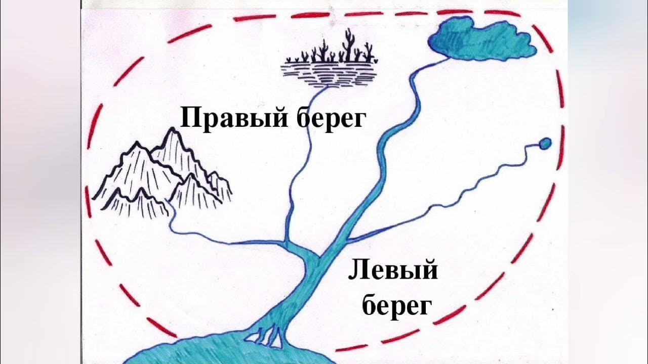 Как будет берег. Дюны мичиган озеро. Как будет берег. Художник graham gercken картины. Как будет берег.