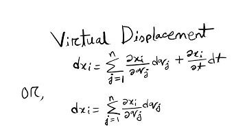 Exploring Virtual Displacement in Physics | A Comprehensive Overview