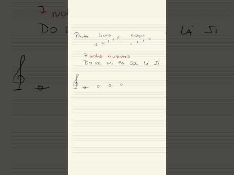 Como LER PARTITURA