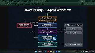Travel Buddy - AI Agent ( Capstone Project ) | Kaggle x Google