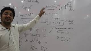 shortcut tricks -XIIC Solid state L4   By Officers Defence Academy