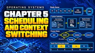Operating Systems | Chapter 5: Scheduling and Context Switching
