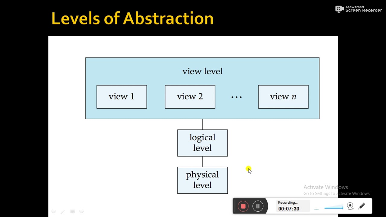 Data Abstraction and Data Models - YouTube