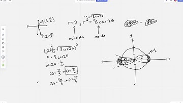Inside the lemniscate of r^2=8cos2x and outside r=2 | Finding the area of polar equations