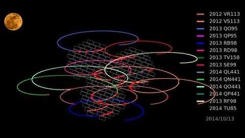 New Trans-Neptunian Minor Planets from the Dark Energy Survey