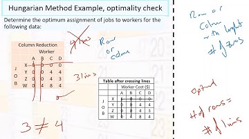 Scheduling Hungarian Method Video 1