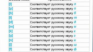 УЧУ АНГЛИЙСКИЙ. ТРАНСКРИПЦИЯ.flv УЧУ АНГЛИЙСКИЙ. ТРАНСКРИПЦИЯ.flv