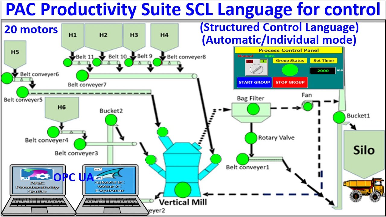 Scl Mod Functions Emerson PLC SCL Language connected with WinCC SCADA control 20 motors ...