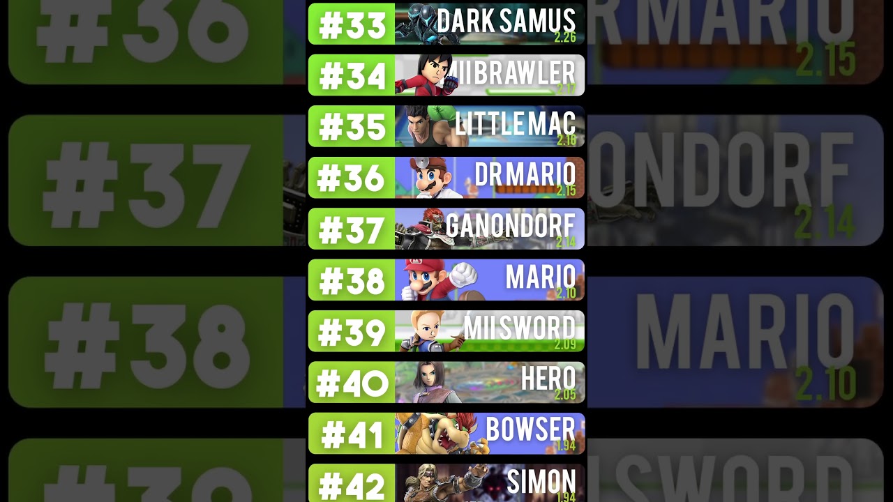 Ranking The Most Smashable Smash Character #smashbros #poppt1 #supersmashbros