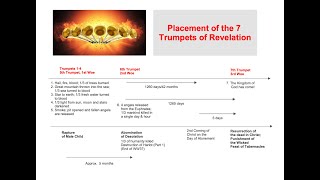 The Mystery of the 7th Seal & the 7 Trumpets