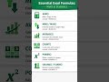 #excelshorts #youtubeshorts #ExcelForBeginners #ExcelDashboard #VBA #excel #excelhacks #msexcel