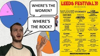 The statistics of Reading and Leeds festival 2020. Genre, Gender, and Race