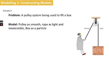 8.2 Modelling Assumptions