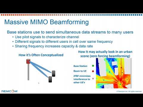 Using 3D Ray-Tracing to Overcome Beamforming Multipath Challenges