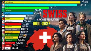 Swiss Cantons Population Race: 1800 to 2027 | Switzerland Population