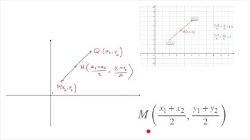 How to find the Coordinates of the Mid-Point of a Line Segment