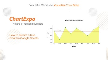 How to make a Line Graph in Google Sheets – Easy Tutorial | Plot a Line Graph | Drawing Line Graphs