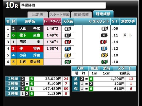 【大山千広優出】2017/11/21　10万舟オーバー2本立て