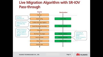 [2015] Live migration with SR-IOV pass-through by Weidong Han