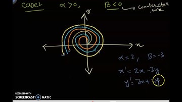 3.Case when Origin is Spiral Source | X
