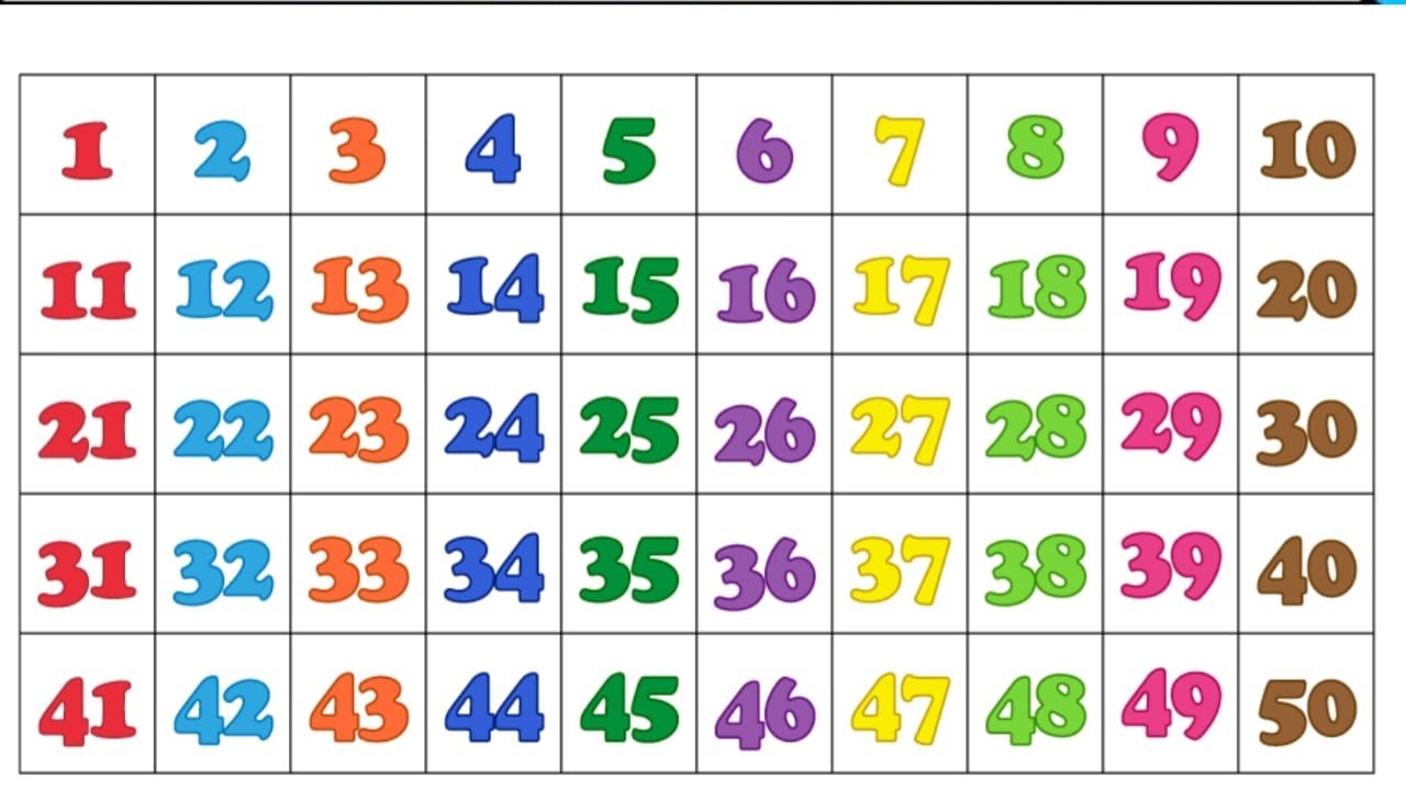 Учимся считать от 1 до 100 🌈 | Песенка про числа для детей 👶 | 