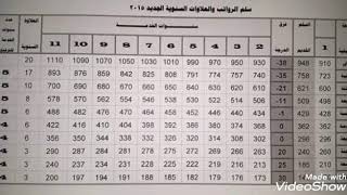 سلم الرواتب 2015 المعمول به حاليا...  # العراق# الوصف غوالي