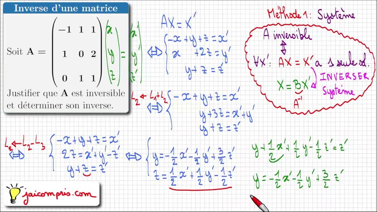 Inverse d