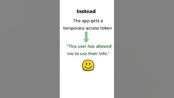What is OAuth Authentication? Explained Simply with Real Examples
