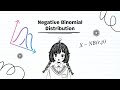 📈 Negative Binomial Distribution